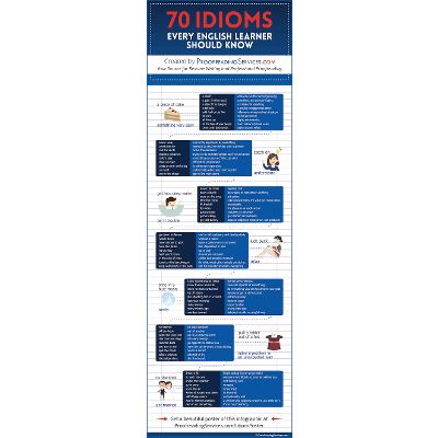 70 Idioms Every English Learner Should Know icon