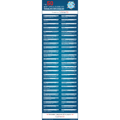 The 50 Most Difficult Words to Translate into English icon