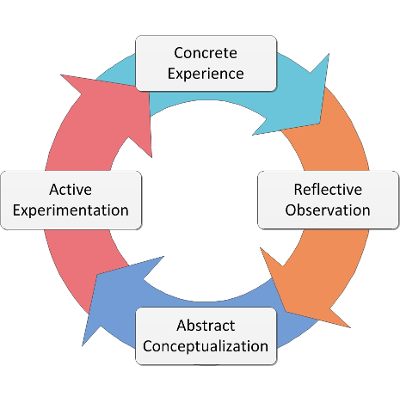 Learn by doing: Experimental Theory
