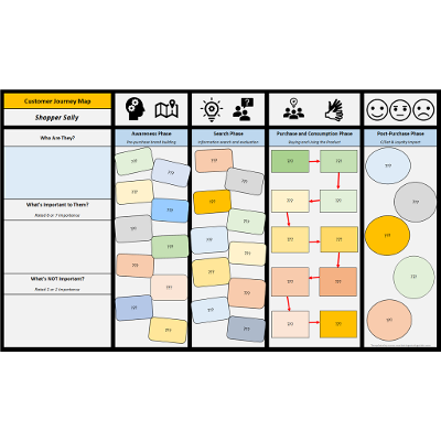 Creating Customer Journey Maps - Great Ideas for Teaching Marketing icon