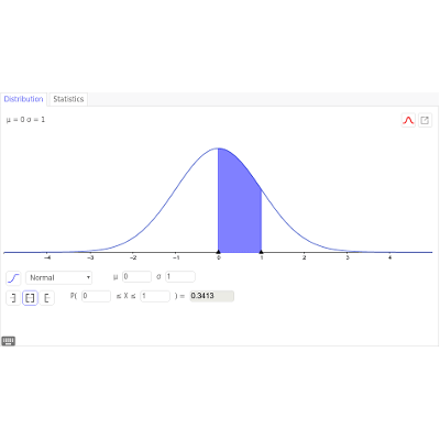 Empty statistics, normal distribution icon