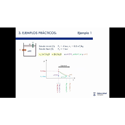 Procesos politrópicos (Parte 2)