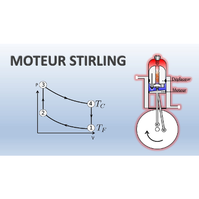 Review: Moteur Stirling : Comment ça marche ?