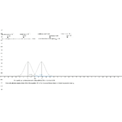 Confidence Interval icon