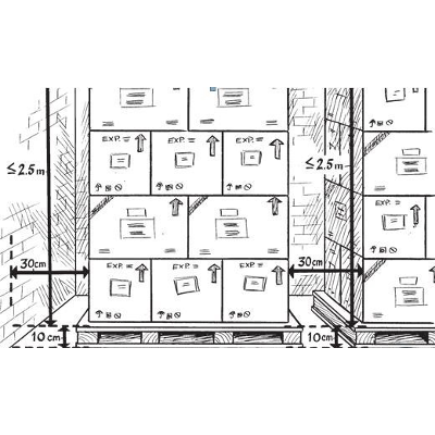 TIEMPOS DE ALISTAMIENTO EN LA GESTION LOGISTICA DE BODEGA