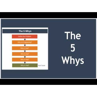 The 5 Whys Explained - Root Cause Analysis icon