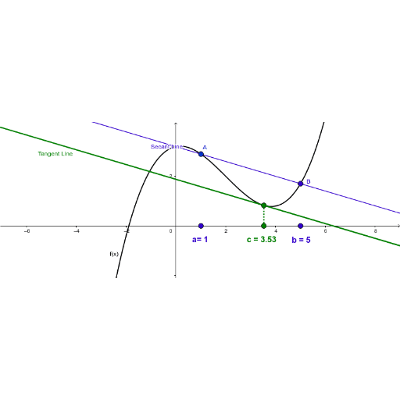 Mean Value Theorem: icon