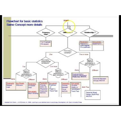 Choosing a Statistical Test icon