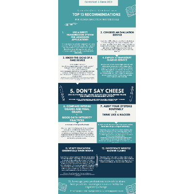 Counterfeit Credentials: Recommendations for Higher Education Professionals (Infographic)