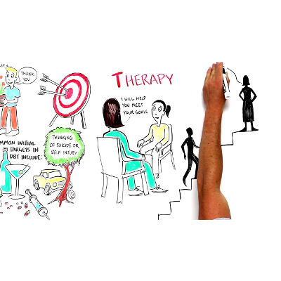 What is Dialectical behavior therapy for adolescents (DBT)? icon