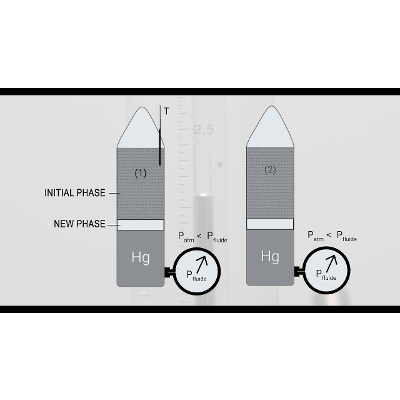 Engineering Thermodynamics. Thermal Equation of State