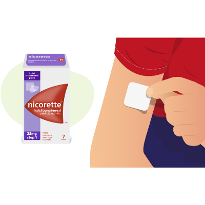 RLO: Using nicotine patches for smoking cessation