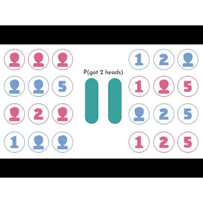 Three minute Lesson – Basic Concepts of Probability icon