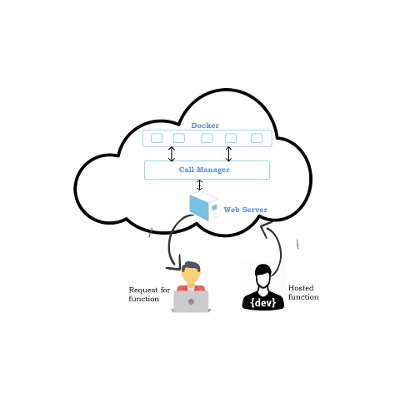 Serverless Programming-Function as a Service icon