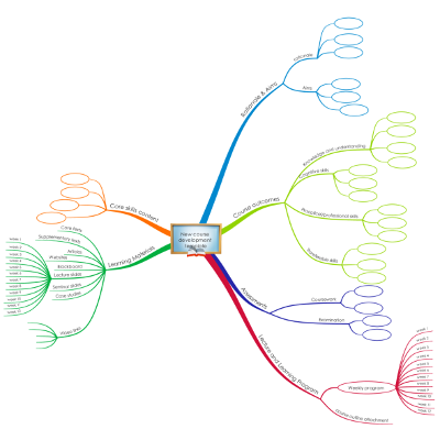Online Course Development Template