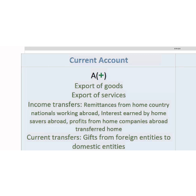 Balance of Payments - the Current Account icon