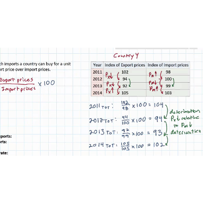 Terms of Trade - part 1 and 2 icon