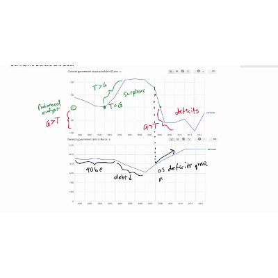 Fiscal Policy: The Relationships between Budget Deficits, Surplus and National Debt icon