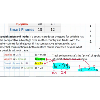 The Gains from International Trade in the PPC Model icon