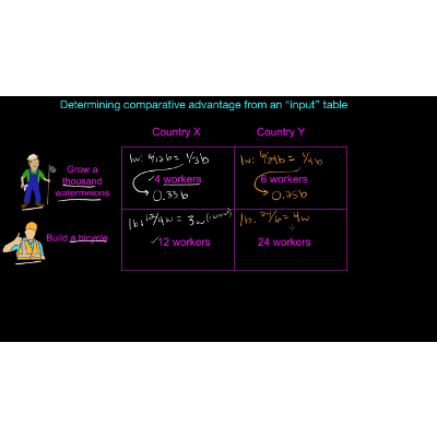 Determining comparative advantage from an input table icon