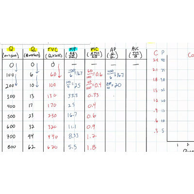 Productivity and Costs in the Short-run icon