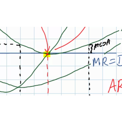 From Short-run to Long-run in Perfect Competition icon