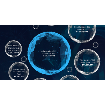 The Business of eSports icon