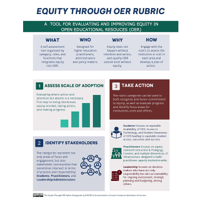 Equity Through OER Rubric