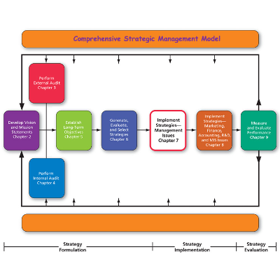 Best Comprehensive Strategic Management Model icon
