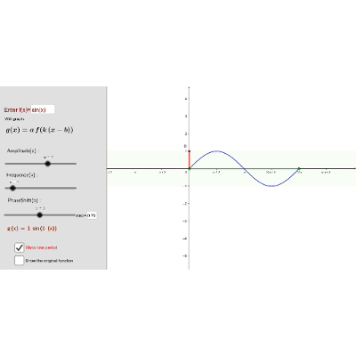 Graphs of Trig Functions icon