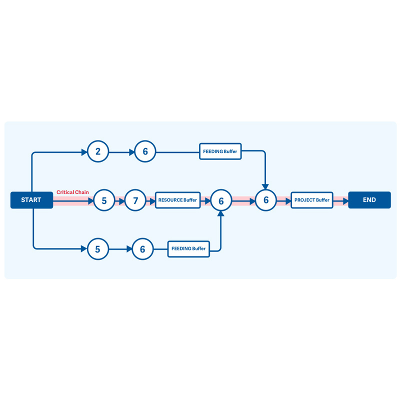 Critical Chain Project Management icon