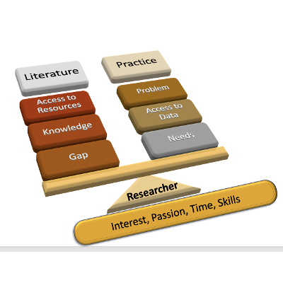 Research Topic Development Tutorial