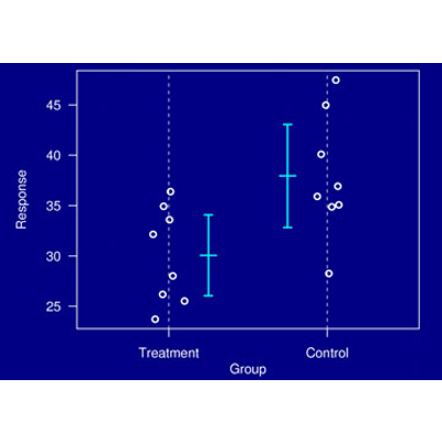Statistics for Laboratory Scientists I icon