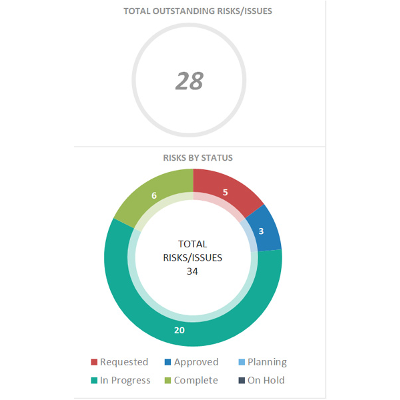 Risk Management Plan Template Excel (For Business) icon