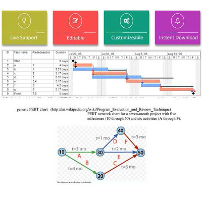 Best PERT Chart Template (Word, Excel, Power Point &amp; PDF) icon