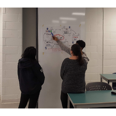 The Group Dynamics of a School Project icon