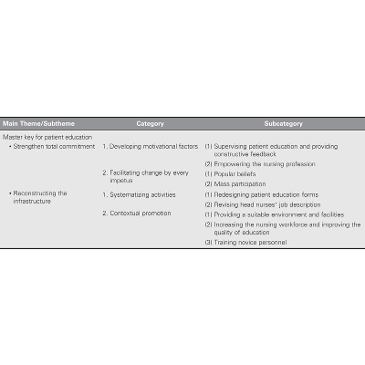 Moving Into Action: The Master Key to Patient Education icon