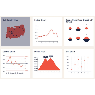 Data Viz Project