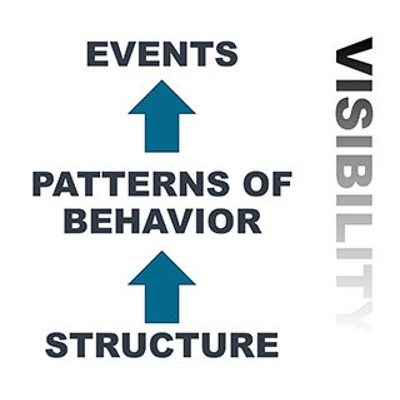 System Dynamics: Systems Thinking and Modeling for a Complex World icon