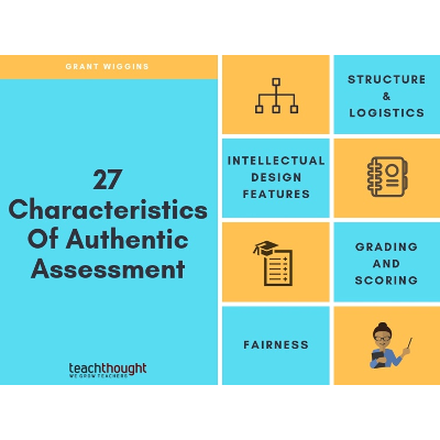 27 Characteristics Of Authentic Assessment icon