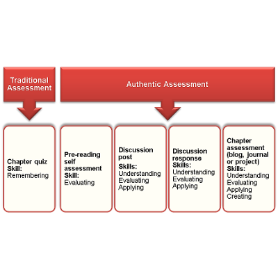 CAT and Authentic Assessment icon