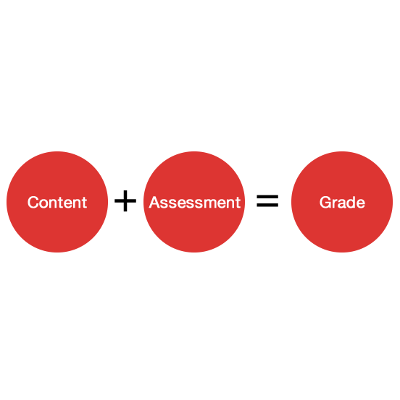 Authentic Assessments icon