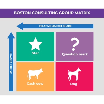 BCG Matrix Template Excel For Project Management icon