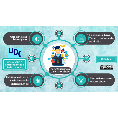 Caracterizando a un emprendedor icon