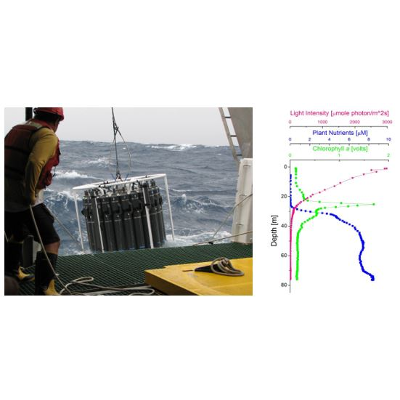 ODAP Project Description and Requirements