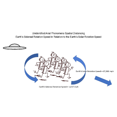 Unidentified Aerial Phenomena Spatial Distancing or  How Albert Einstein Solved the Mystery of UAP Speed icon