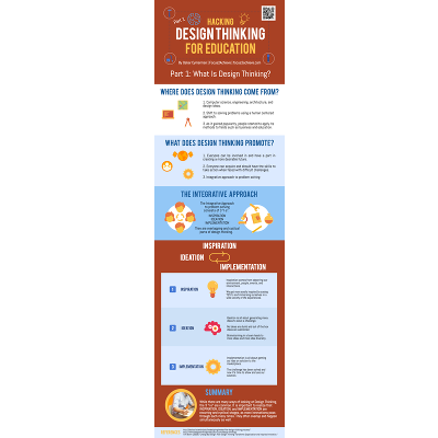 Computational Thinking icon