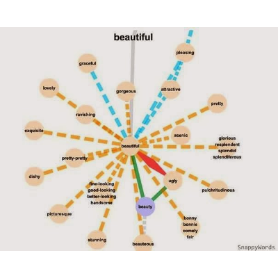 Free Visual Dictionary & Thesaurus | Online Dictionary | Associated Words | Synonyms Dictionary at SnappyWords.com icon