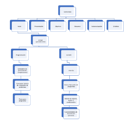 “DIVIÉRTETE PROGRAMANDO EN SCRATCH”