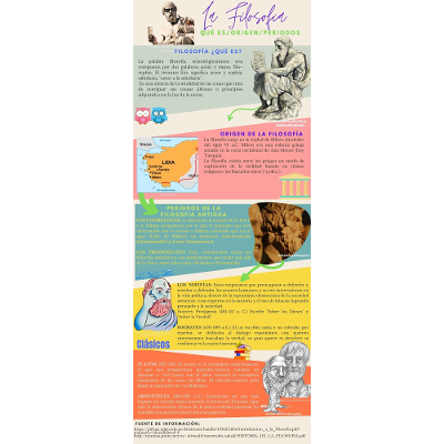 La Filosofía: icon